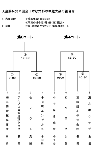 高松宮賜杯第60回全日本軟式野球（２部）中越大会トーナメント表