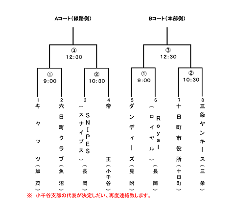 高松宮賜杯第62回全日本軟式野球大会(1部)中越大会組み合わせ表