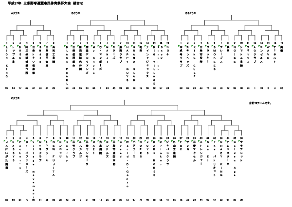 平成27年度市民体育祭大会トーナメント表
