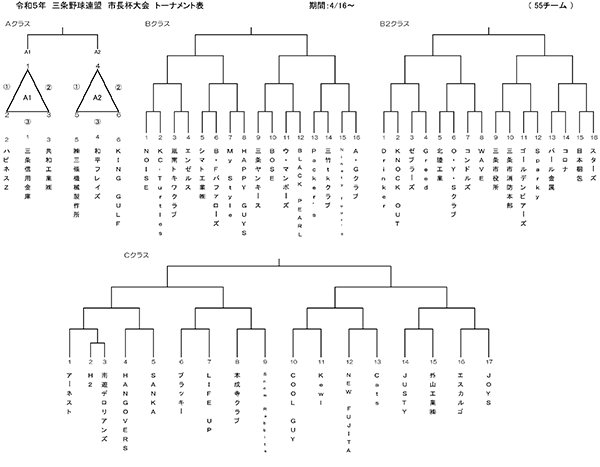 令和5年度三条野球連盟市長杯大会トーナメント表