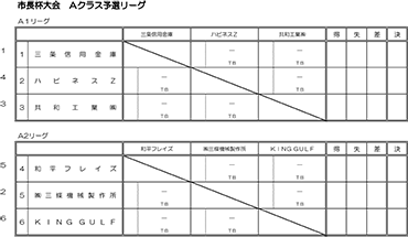 令和4年度三条野球連盟市長杯大会Ａクラス予選リーグ表