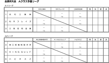 令和5年度三条野球連盟会長杯大会Ａクラス予選リーグ表