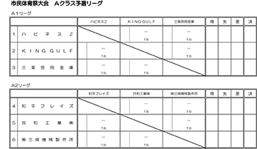 令和3年度市民体育祭大会Ａクラス予選リーグ表