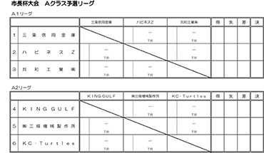 令和6年度三条野球連盟市長杯大会Ａクラス予選リーグ表