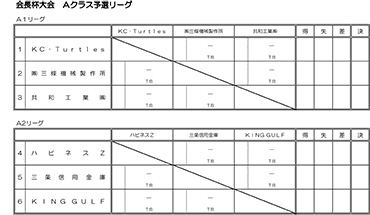 令和5年度三条野球連盟会長杯大会Ａクラス予選リーグ表