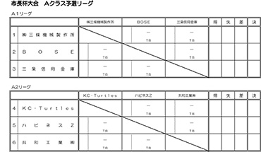 令和7年度三条野球連盟市長杯大会Ａクラス予選リーグ表