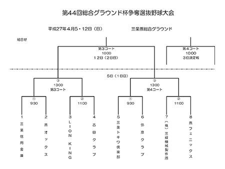 第44回総合グラウンド杯争奪選抜野球大会組み合わせ表