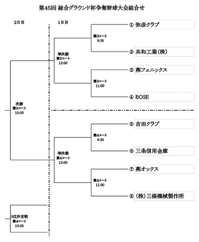 第44回総合グラウンド杯争奪選抜野球大会組み合わせ表