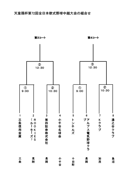 天皇賜杯第72回全日本軟式野球大会中越大会トーナメント表