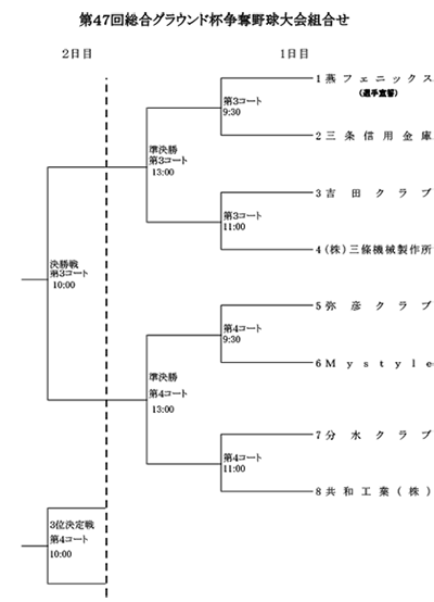 第47回総合グラウンド杯争奪選抜野球大会組み合わせ表