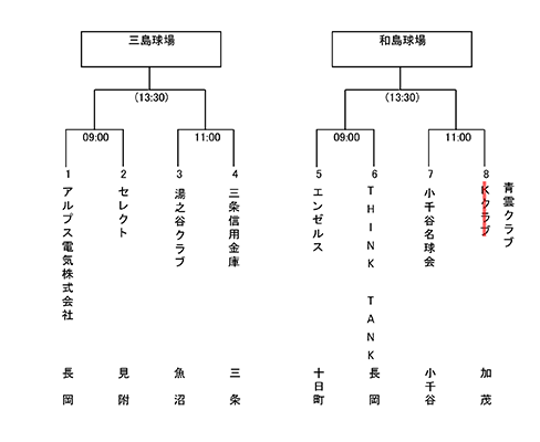 第73回国民体育大会軟式野球競技会中越大会組み合わせ表