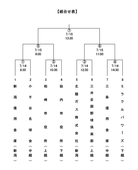 天皇賜杯第73回全日本軟式野球大会県大会トーナメント表