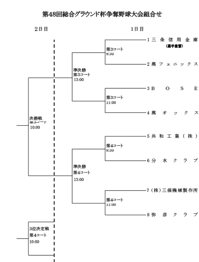 第48回総合グラウンド杯争奪選抜野球大会組み合わせ表