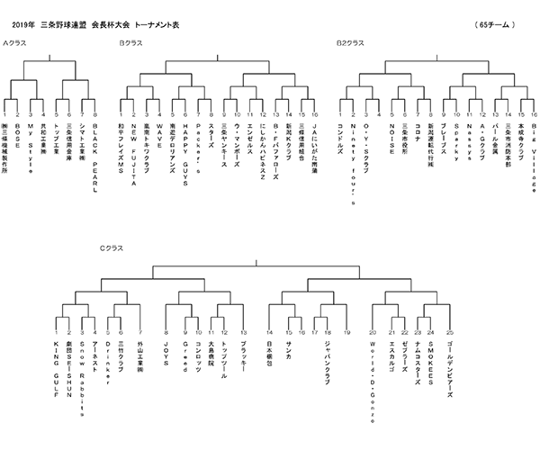 2019年度三条野球連盟会長杯大会トーナメント表