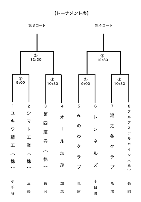 第45回新潟県都市対抗軟式野球中越大会トーナメント表