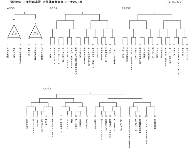 令和2年度市民体育祭大会トーナメント表