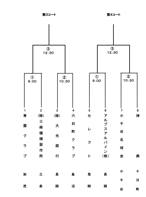 天皇賜杯第75回全日本軟式野球大会中越大会トーナメント表