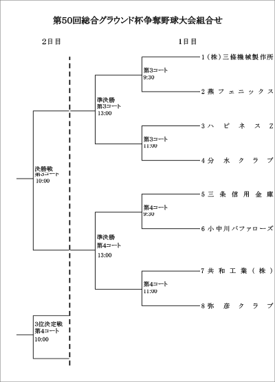 第50回総合グラウンド杯争奪選抜野球大会組み合わせ表