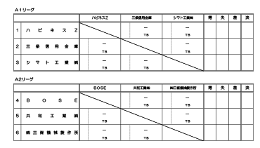 令和3年度三条野球連盟市長杯大会Ａクラス予選リーグ表