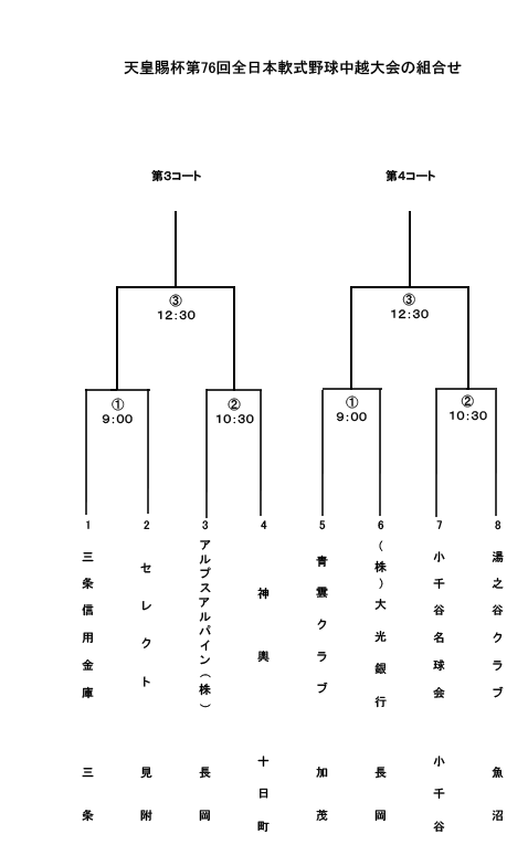 天皇賜杯第76回全日本軟式野球大会中越大会トーナメント表