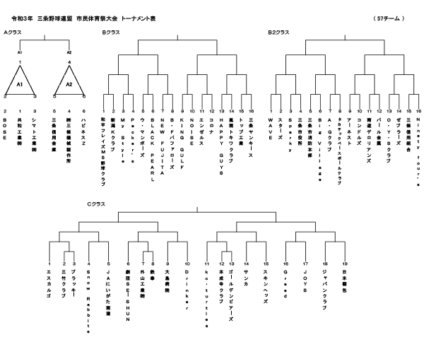 令和3年度市民体育祭大会トーナメント表