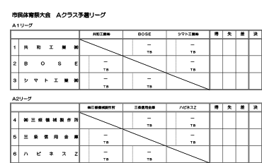 令和3年度市民体育祭大会Ａクラス予選リーグ表