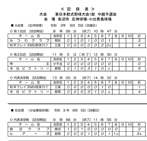 第44回東日本軟式野球大会１部中越大会試合結果