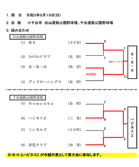 第49回ＢＳＮ旗争奪新潟県早起き野球選手権大会中越大会トーナメント表