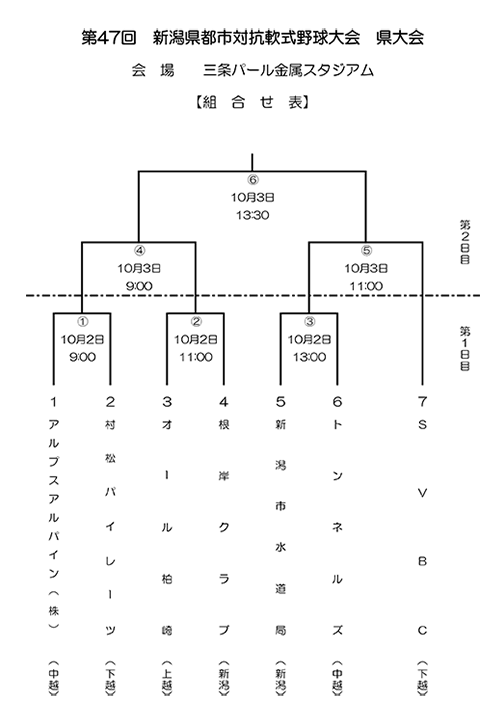 第47回新潟県都市対抗軟式野球大会県大会トーナメント表