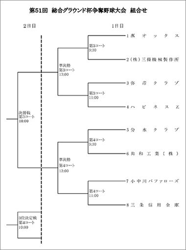 第51回総合グラウンド杯争奪選抜野球大会組み合わせ表