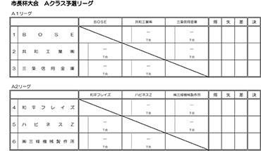 令和4年度三条野球連盟市長杯大会Ａクラス予選リーグ表