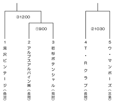 日本スポーツマスターズ2022中越予選会トーナメント表