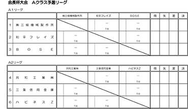 令和4年度三条野球連盟会長杯大会Ａクラス予選リーグ表