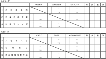 令和3年度市民体育祭大会Ａクラス予選リーグ表