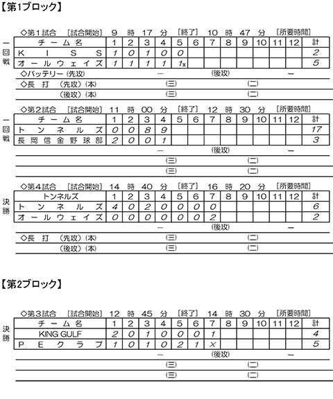 第76回新潟県知事杯争奪軟式野球大会中越予選会イニングスコア