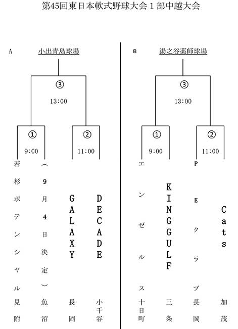 第45回東日本軟式野球大会１部中越大会トーナメント表