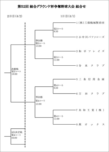 第52回総合グラウンド杯争奪選抜野球大会組み合わせ表