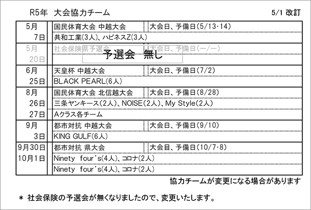 上位大会協力チームについて