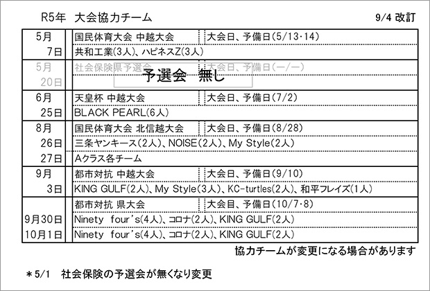 上位大会協力チームについて