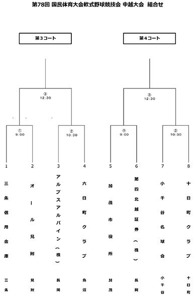 第78回国民体育大会軟式野球競技会中越大会トーナメント表