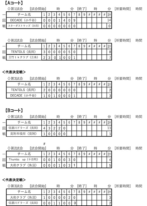 高松宮賜杯第67回全日本軟式野球大会(2部)中越大会イニングスコア