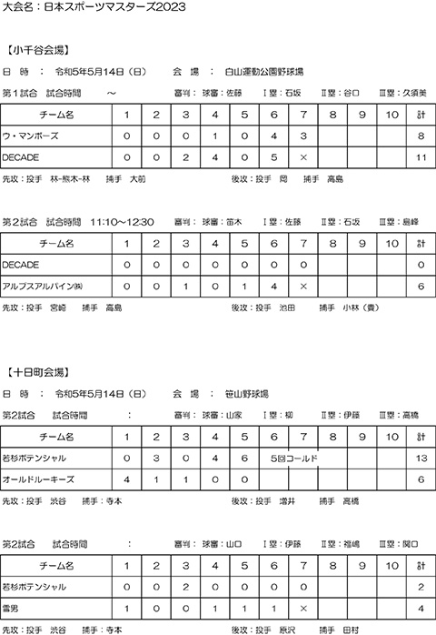 日本スポーツマスターズ2023中越大会イニングスコア