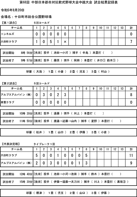 第68回中部日本都市対抗軟式野球大会中越大会イニングスコア