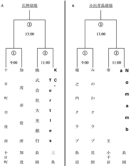 第46回東日本軟式野球大会１部中越大会トーナメント表