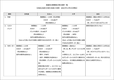 保護具の商標表示等の規定について