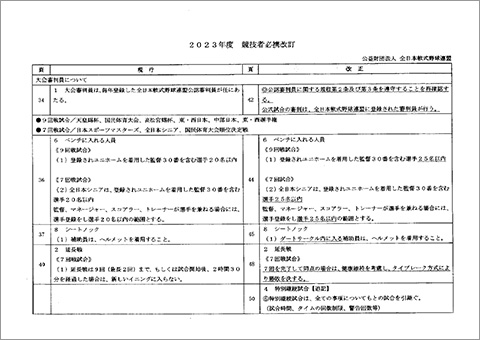 2023年度 競技者必携改訂（抜粋）