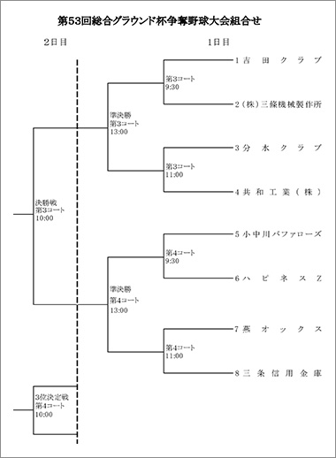 第53回総合グラウンド杯争奪選抜野球大会組み合わせ表