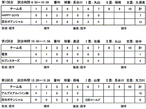 日本スポーツマスターズ2024中越大会イニングスコア