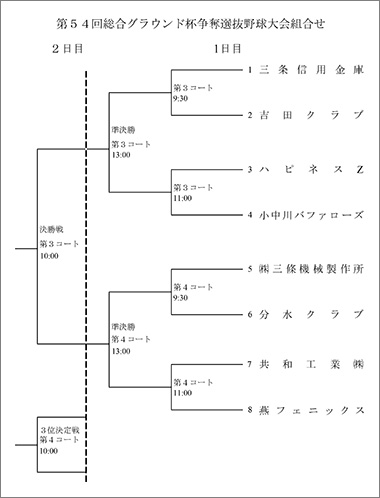 第54回総合グラウンド杯争奪選抜野球大会組み合わせ表