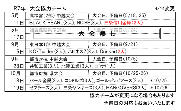 上位大会協力チームについて